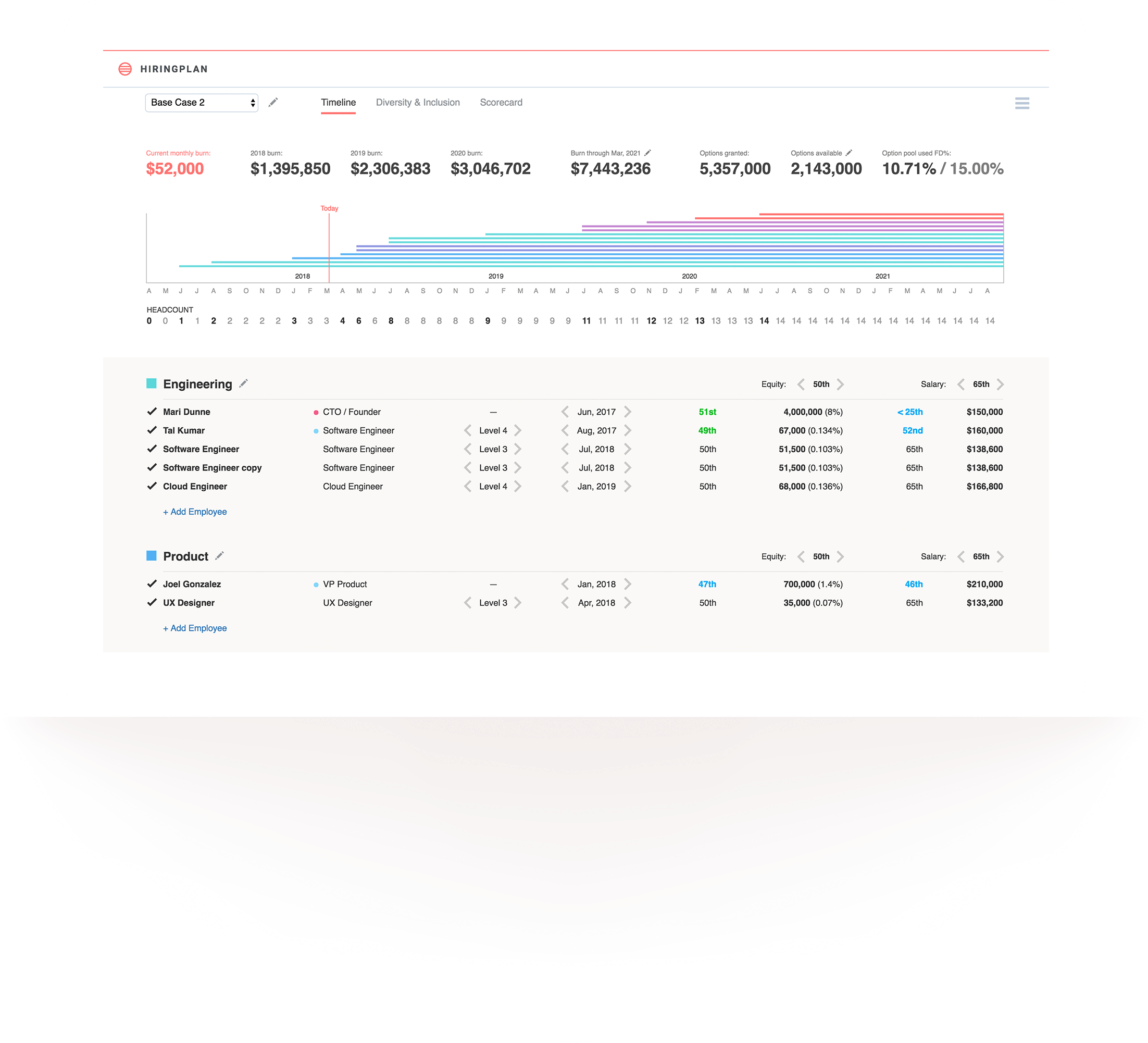 2204x2002 Hiringplan The Startup Compensation Planning Tool