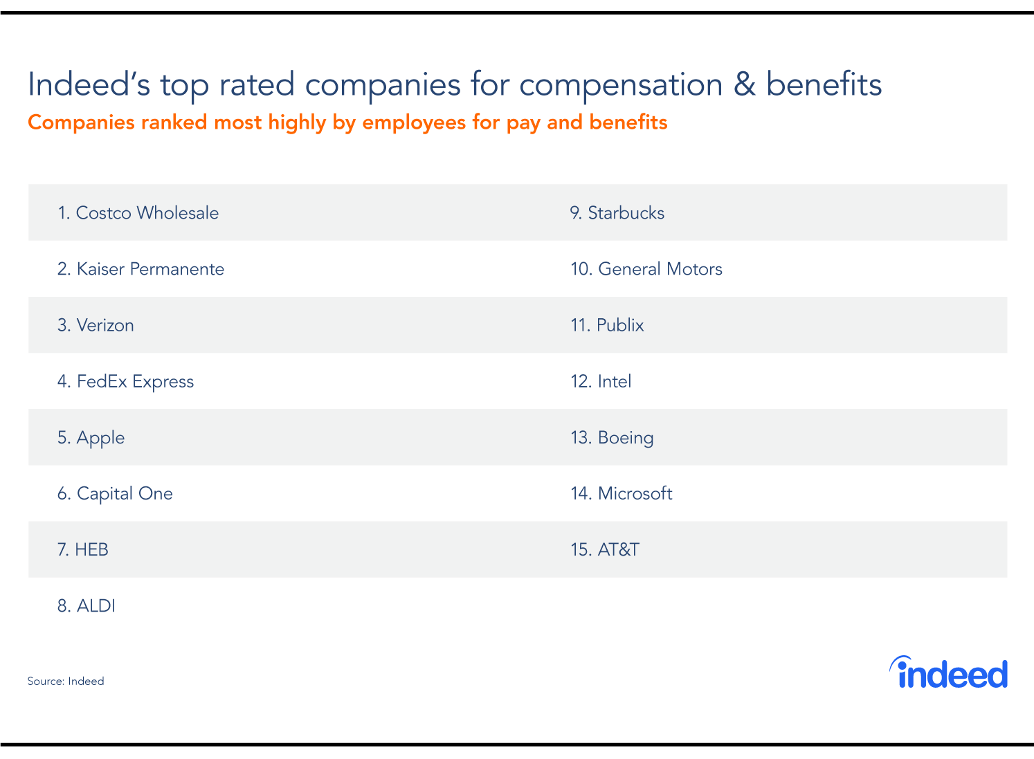 1494x1097 Best Places To Work Compensation And Benefits