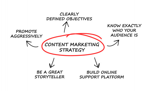 626x375 Marketing Strategy Illustration Vector Premium Download