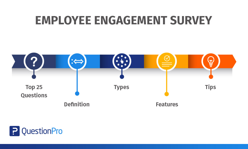 992x594 Employee Engagement Survey Top Questions, Definition, Types