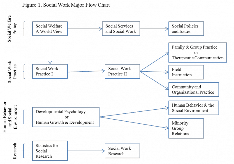 800x561 Google Job Postings Nyc, Jobs For Social Work Major