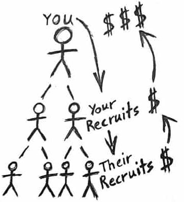 363x397 The Top Best Mlm Companies