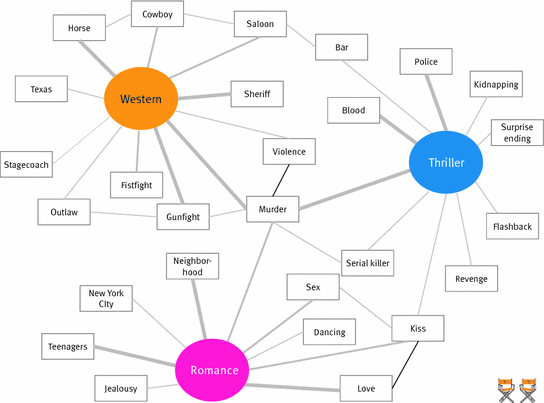 544x403 Entertainment Product Decisions, Episode Search Qualities