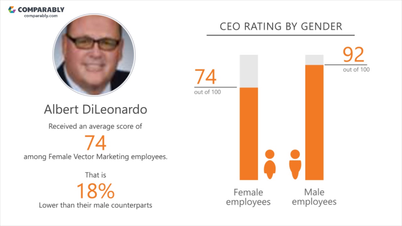 Vector Marketing's Ceo And Office Environment 1280x720 Vector Marketing's Ceo And Office Environment