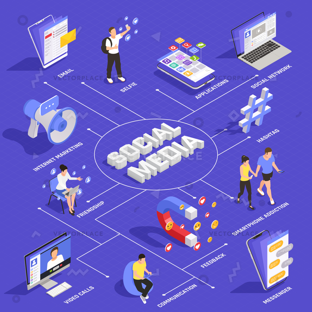 1000x1000 Social Media Network Isometric Flowchart Video Vector Illustration