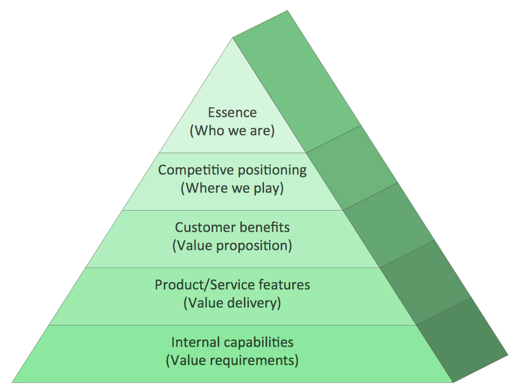 Vector Marketing Pyramid Scheme at Vectorified.com | Collection of ...