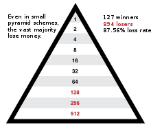 220x191 Pyramid Scheme