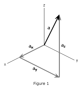 270x295 Basic Of Space Flight Vector Mathematics