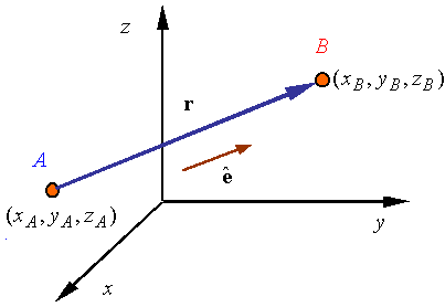 403x278 Vector Algebra