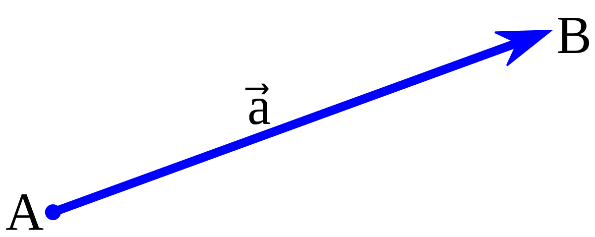 1200x478 Euclidean Vector