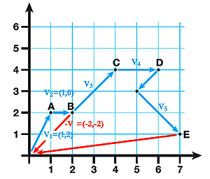 300x256 Finding Your Way Home Without Knowing Where You Are
