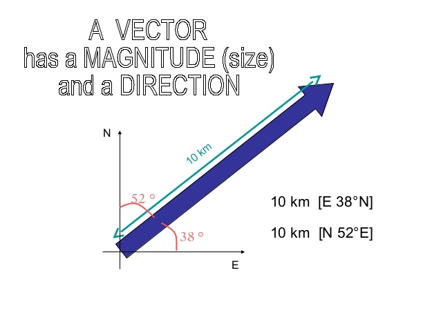 638x479 Vector Math