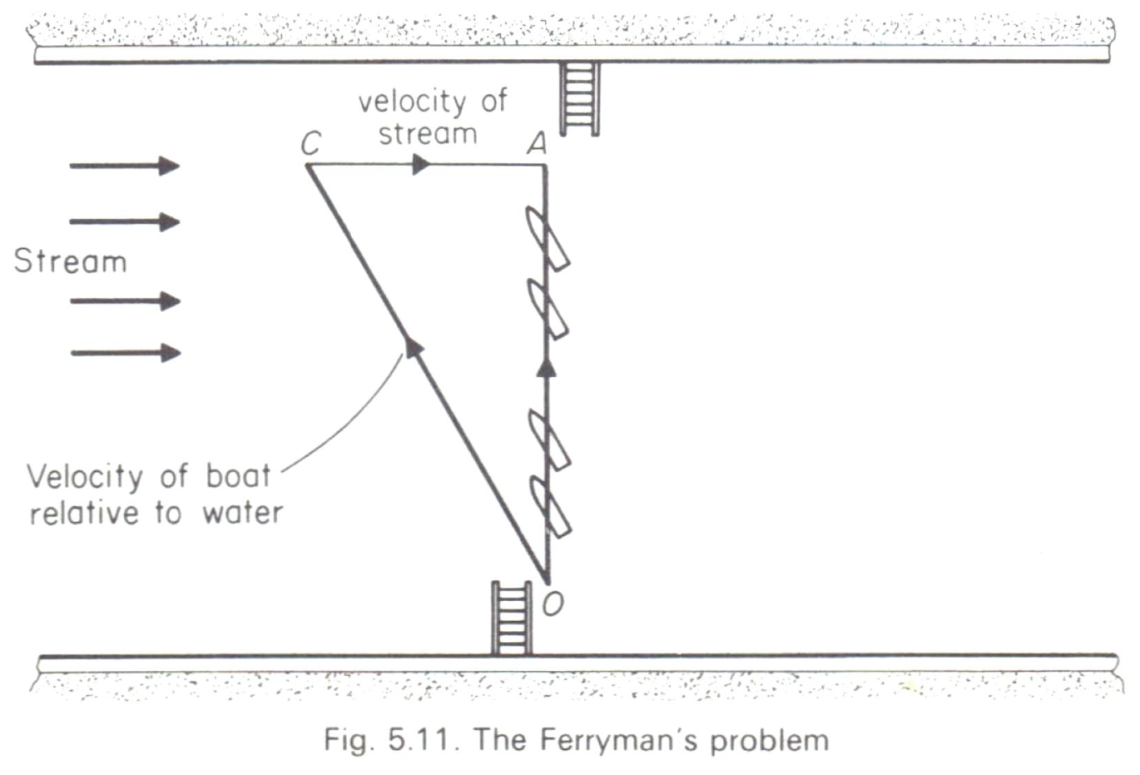 1657x1126 Parallelogram Rule Vectors Math Method Of Vector Addition