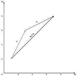 262x258 Terminal Point Calculator Math Then Join The Initial Point