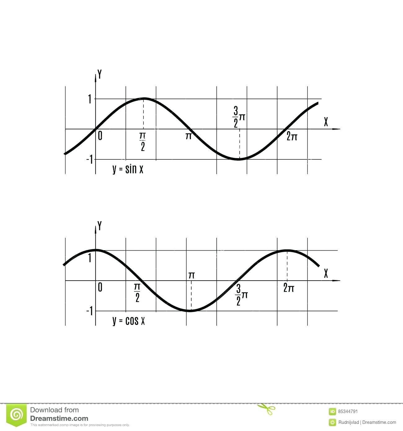 Функция y sinx tgx