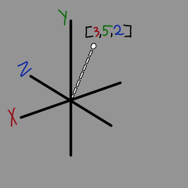 600x600 Vector Math For Fun And Profit Corey Wolff