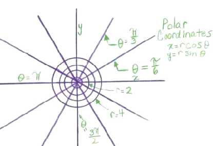 415x285 Vector Projection Example Math The Graph Orthogonal Projection