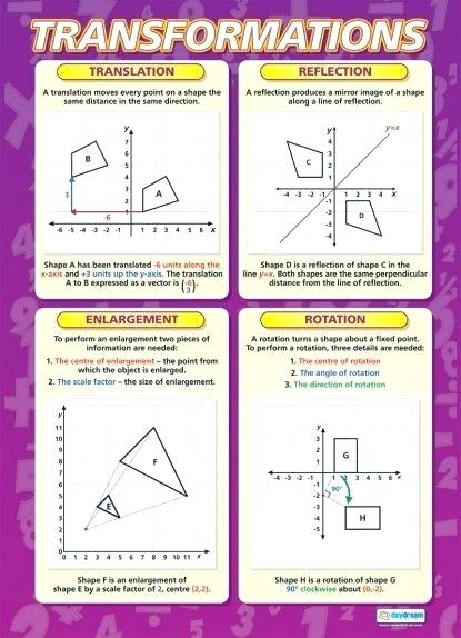 Vector Math Is Fun at Vectorified.com | Collection of Vector Math Is ...