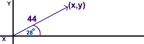 500x153 Vector, Their Magnitude Direction Defined With Examples