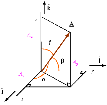 353x346 Vector Algebra