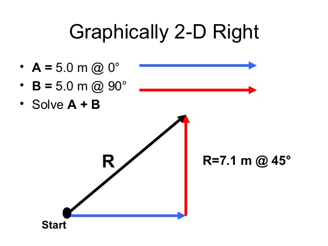 638x479 Vector Mathematics Ap