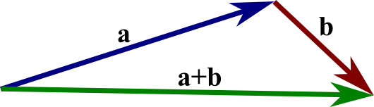 530x152 An Introduction To Vectors