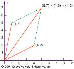 260x240 Coordinate Vector Mathematics