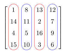 Row And Column Spaces 220x181 Row And Column Spaces