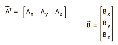 Scalar Product Of Vectors 394x153 Scalar Product Of Vectors