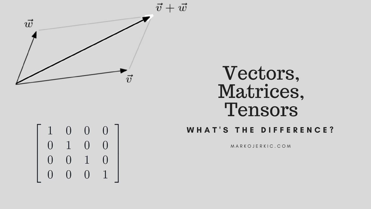 Vector Matrix at Vectorified.com | Collection of Vector Matrix free for ...