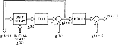 403x154 Measurement Vector