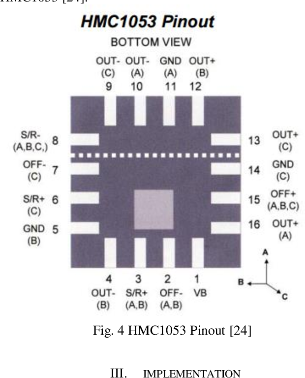 620x768 Pdf Magnetic Field Vector Measurement System To Support Gps