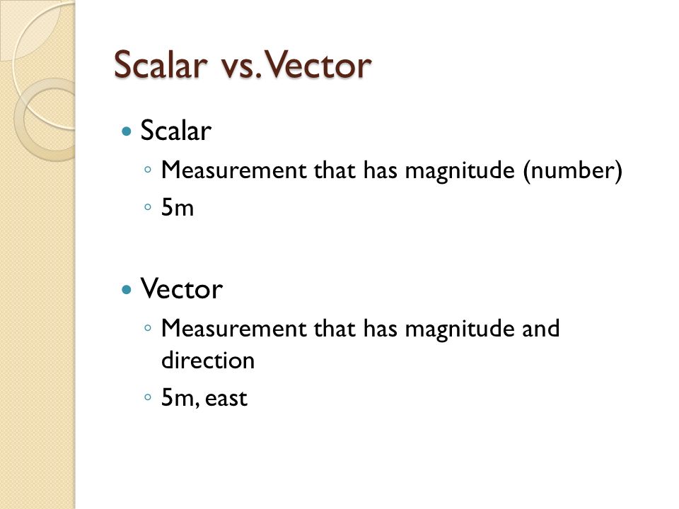 960x720 Physics And Measurement