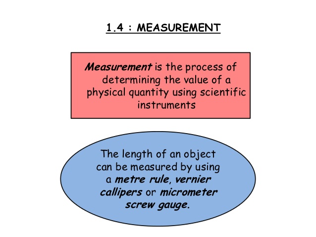 638x479 Scalar And Vector, Measurement, Accuracy Etc