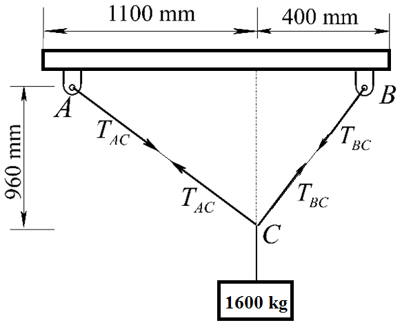 583x472 Vector Mechanics For Engineers Statics Edition Textbook