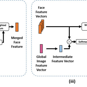 299x299 Attention Mechanisms To Merge The Face Feature Vectors