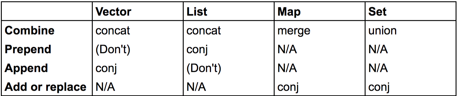 1526x322 Conj, Cons, Concat Oh My!