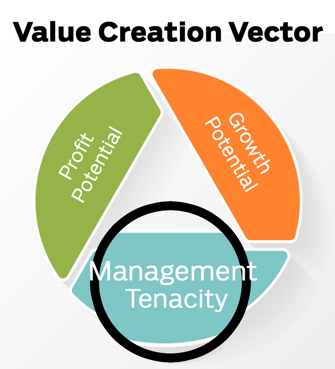 Does Your Management Team Have The Tenacity To Get The Job Done 1139x1253 Does Your Management Team Have The Tenacity To Get The Job Done