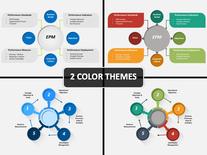 Enterprise Performance Management Powerpoint Template Sketchbubble 720x540 Enterprise Performance Management Powerpoint Template Sketchbubble