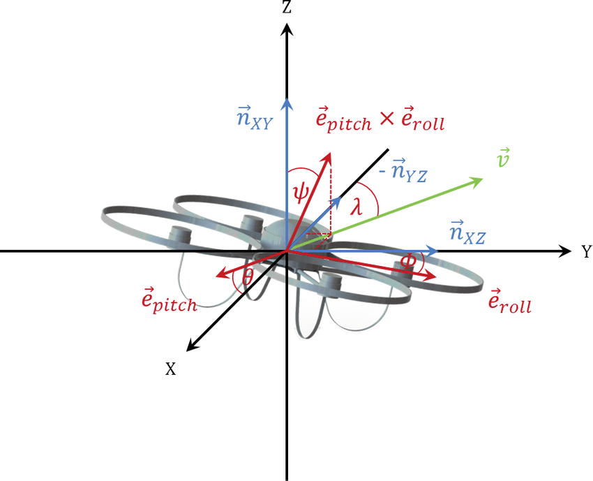 Micro Drone With Local Coordinate System The Viewing 850x689 Micro Drone With Local Coordinate System The Viewing