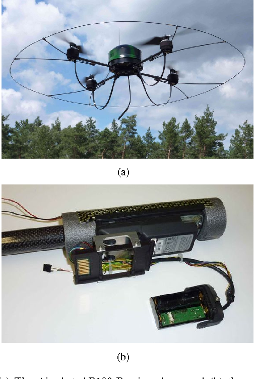 Figure From Micro Drone For Wind Vector Estimation And Gas 504x750 Figure From Micro Drone For Wind Vector Estimation And Gas