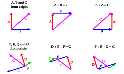 500x300 Notes On Vector Subtraction And Multiplication Grade