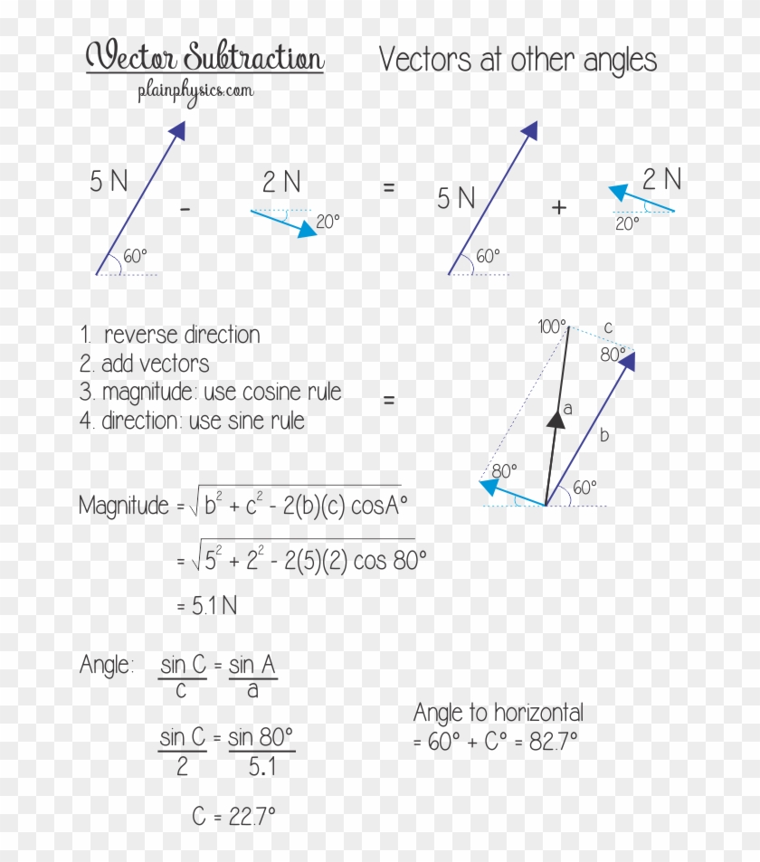 840x953 Question Vector Doubt
