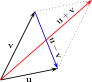 184x164 Addition And Subtraction Of Vectors