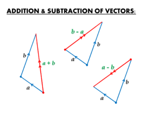 300x225 Subtraction And Addition Of Vectors Methods, Formulas, Videos