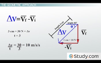 350x219 Vector Subtraction