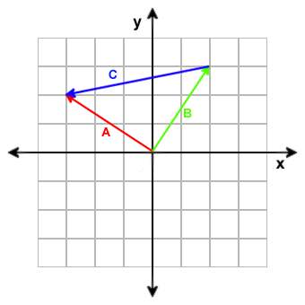 340x340 Vector Calculations
