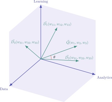 Vector Space Models 364x333 Vector Space Models