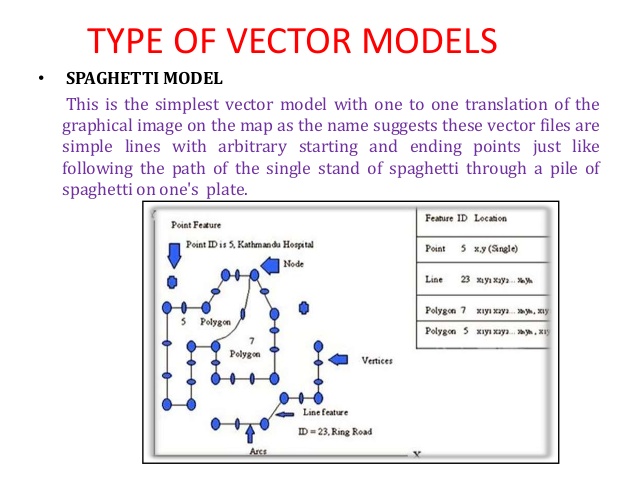 Vector Model at Vectorified.com | Collection of Vector Model free for ...