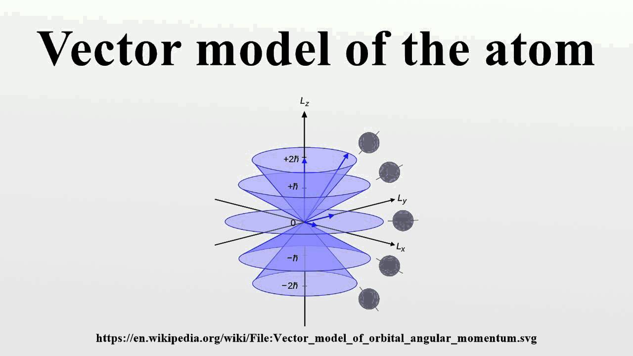 Vector Model Of The Atom 1280x720 Vector Model Of The Atom